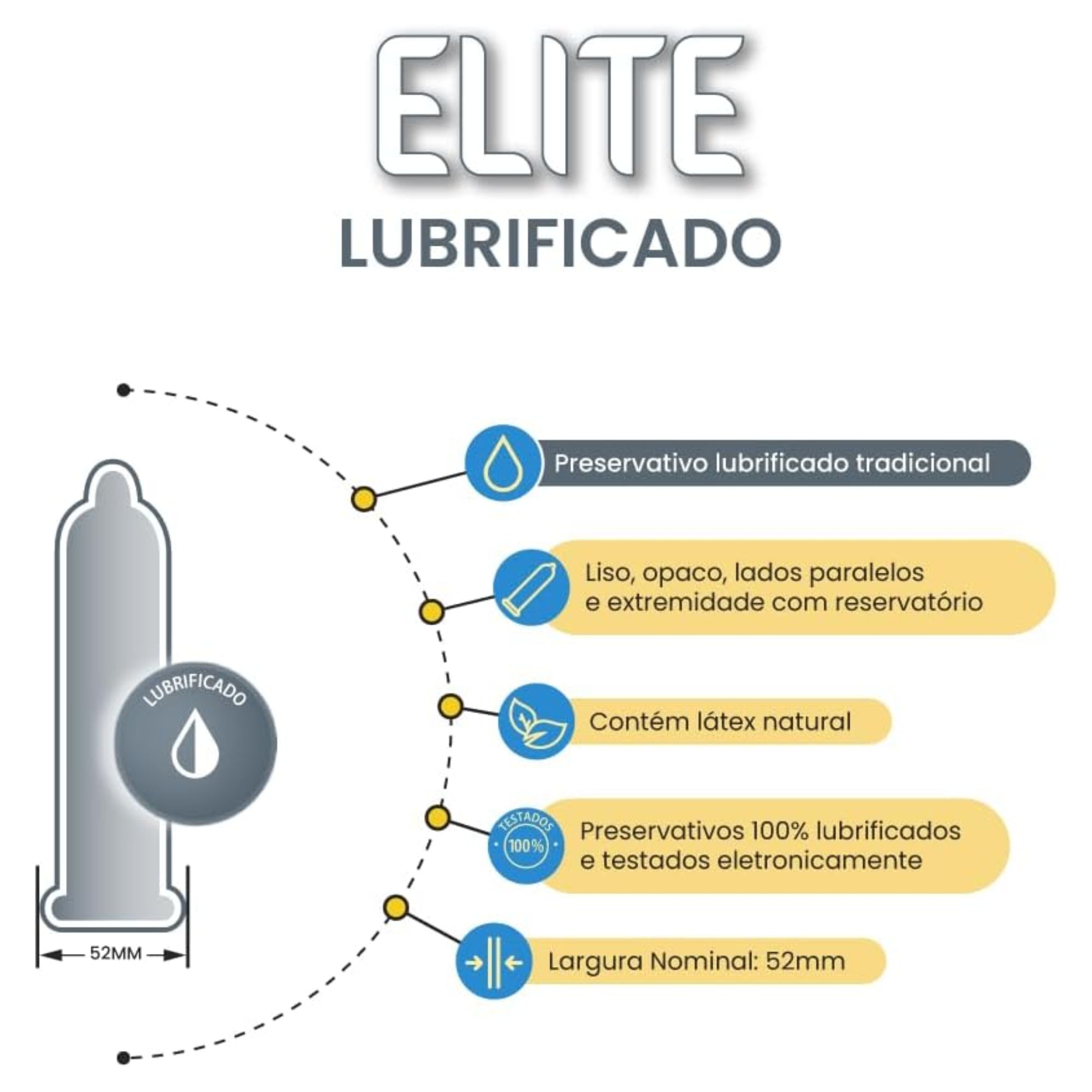 Preservativo Blowtex Elite 3 Unidades - Imagem 3