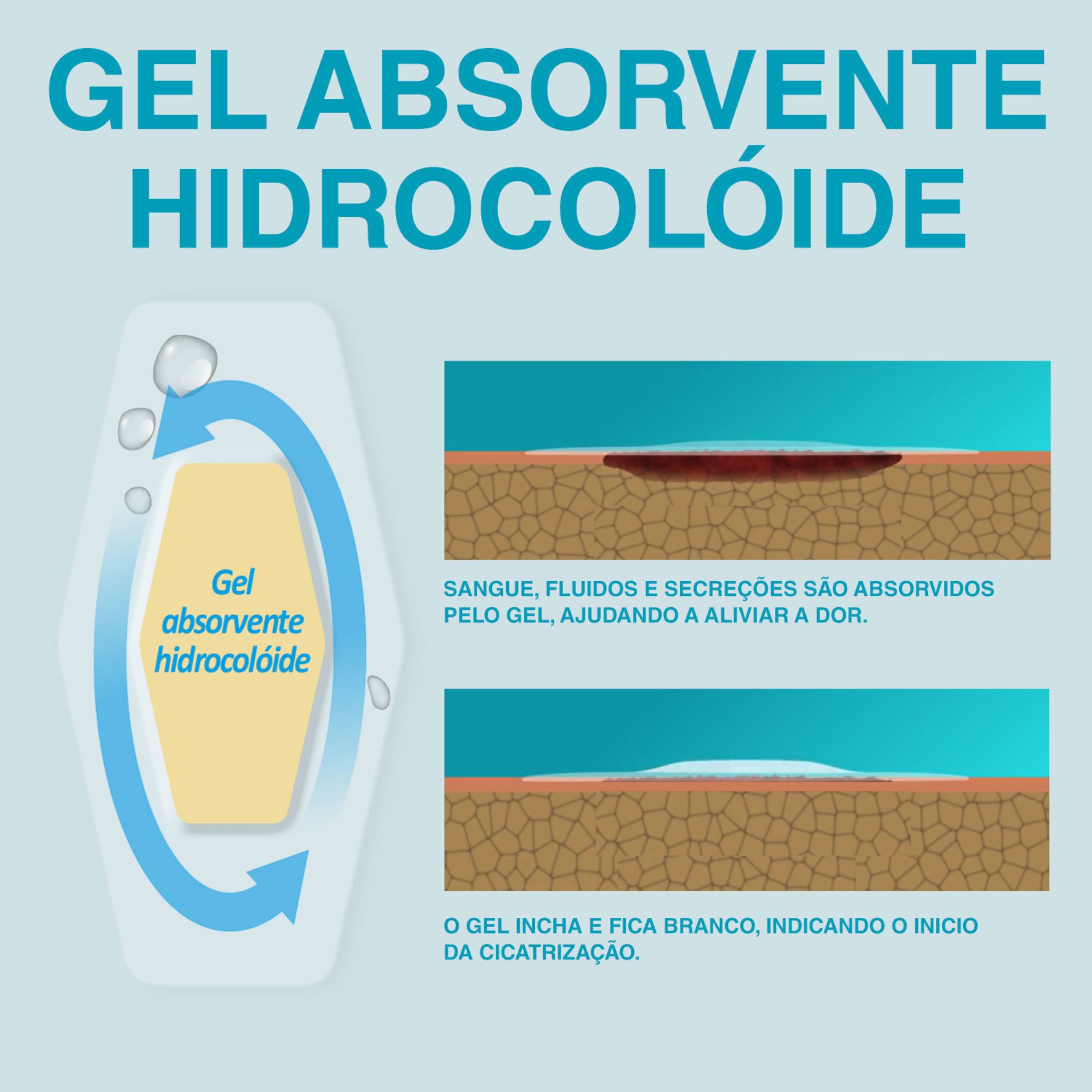 Curativo 3m Nexcare Cicatrização Avançada 6 Unidades - Imagem 5