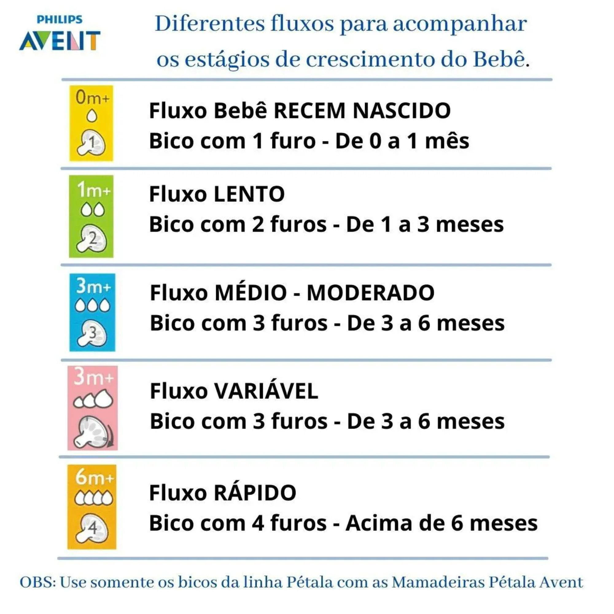 Bico De Mamadeira Philips Avent Pétala 3.0 N5 6m+ 1 Unidade - Imagem 5